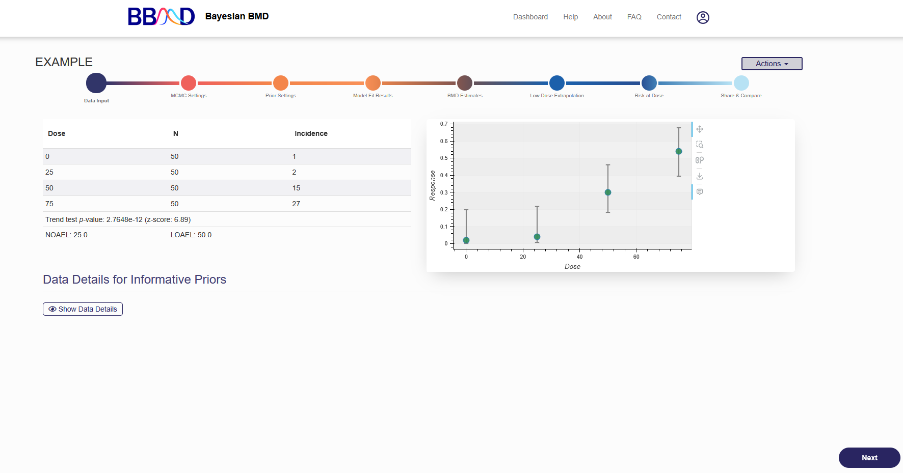 Reviewing an Existing Analysis